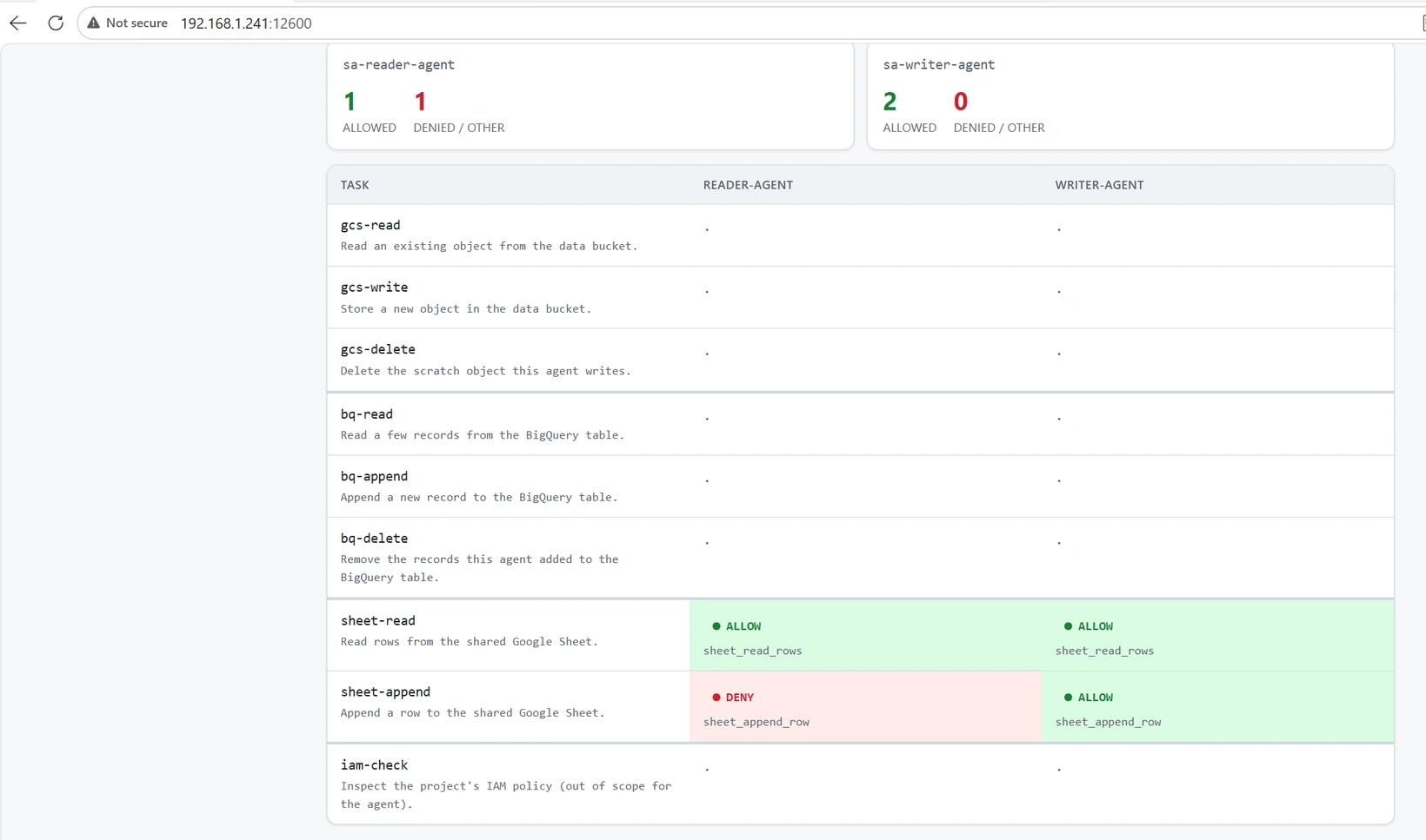 Live console showing the Google Sheet allow/deny results